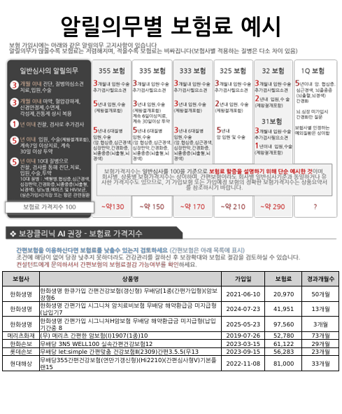 암일의무별 보험료 예시