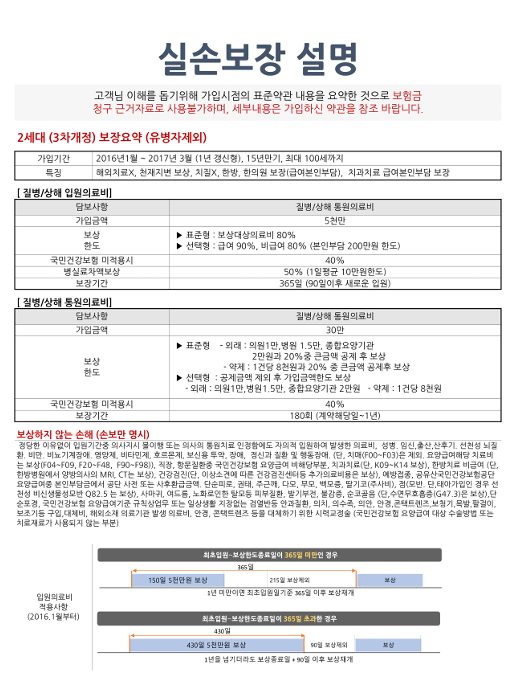 실손보장 설명