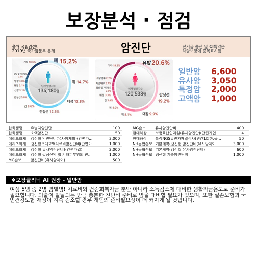 보장분석 점검
