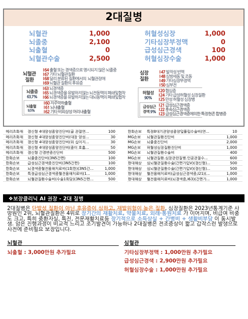 2대질병 점검