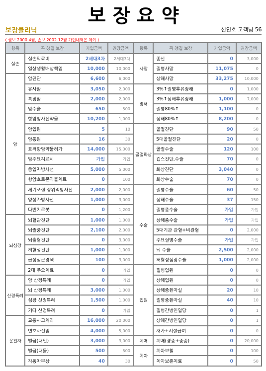 보장 요약