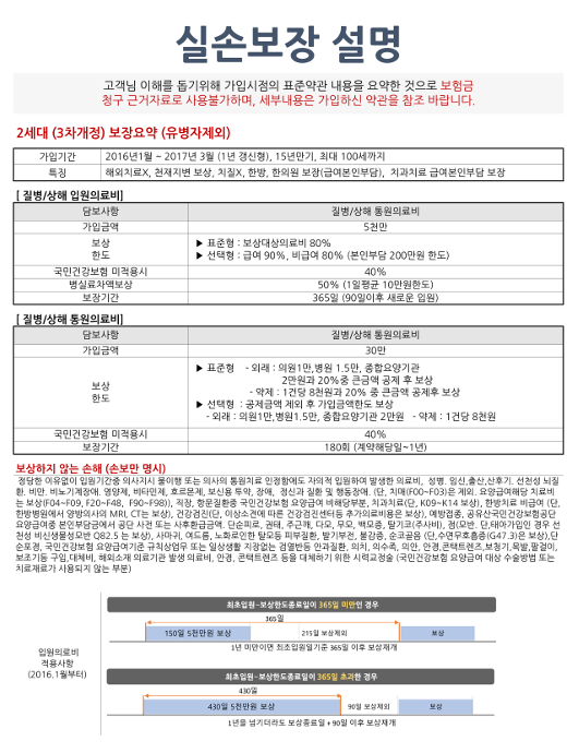 실손 설명