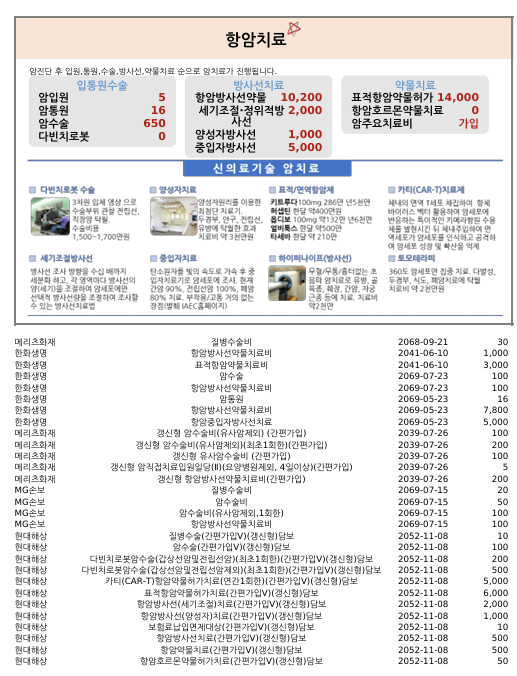 항암치료