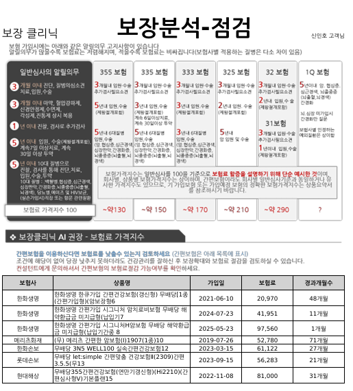 보장분석-점검